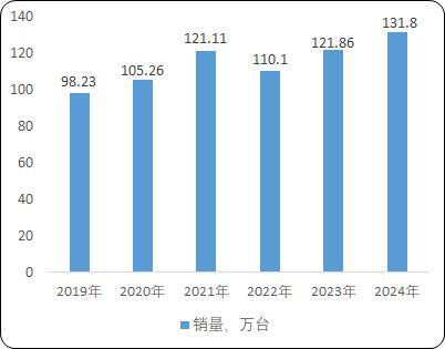 pg电子麻将胡了模拟器工业园区货物仓储物流用载货电梯：菱王载货电梯销量第一品牌